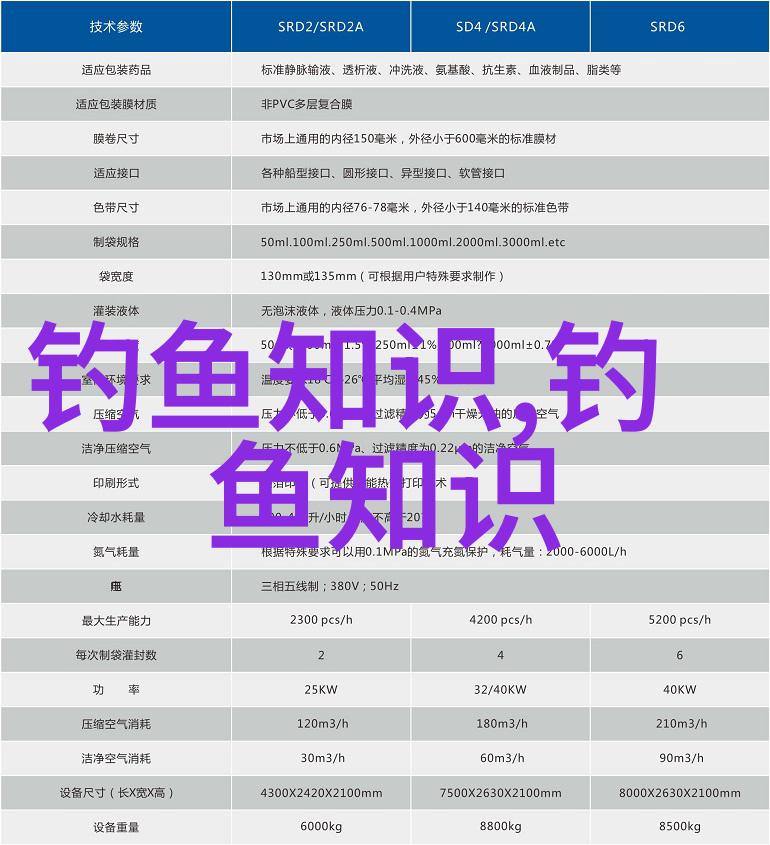 黑糖在钓鱼中主要的作用